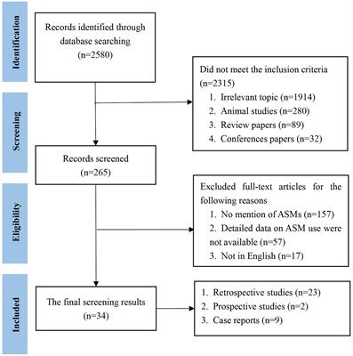 Use of anti-seizure medications in different types of autoimmune encephalitis: A narrative review